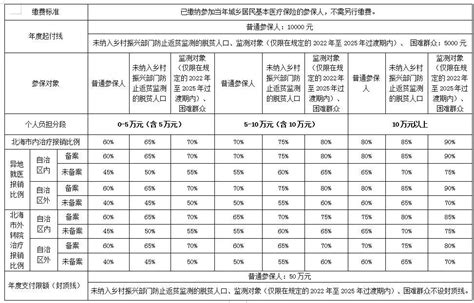 九种大病有哪些_九种大病是什么 - 随意云