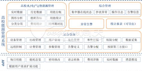 静海区智能建筑能源管理系统 信息化管控「上海同天能源科技供应」 - 数字营销企业