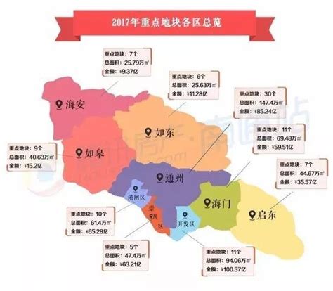 南通市的区划变动，江苏省的重要城市之一，为何有7个区县？