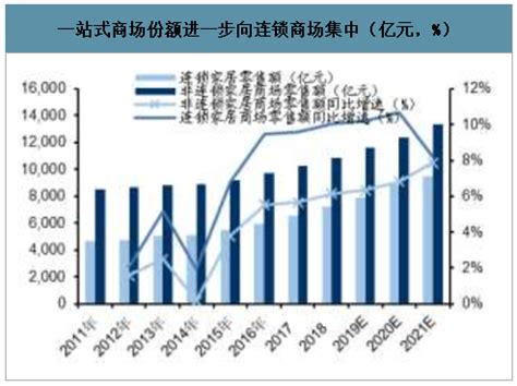 预见2022：一文深度了解2022年中国家具行业市场规模、竞争格局及发展前景_前瞻趋势 - 前瞻产业研究院