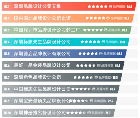 中国国内深圳最顶尖的十大品牌设计公司排名榜_深圳品牌策划公司[艾维]