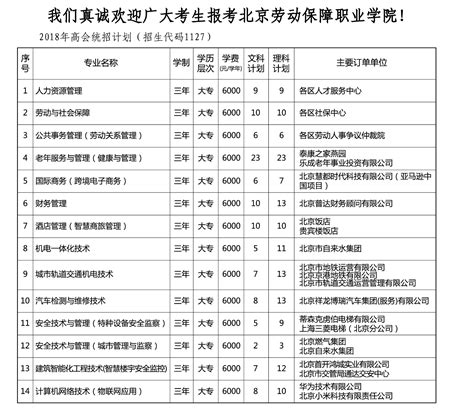 北京劳动保障职业学院2018年招生计划-掌上高考