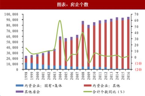 2018年中国房地产行业分析报告-市场深度分析与投资前景预测_观研报告网