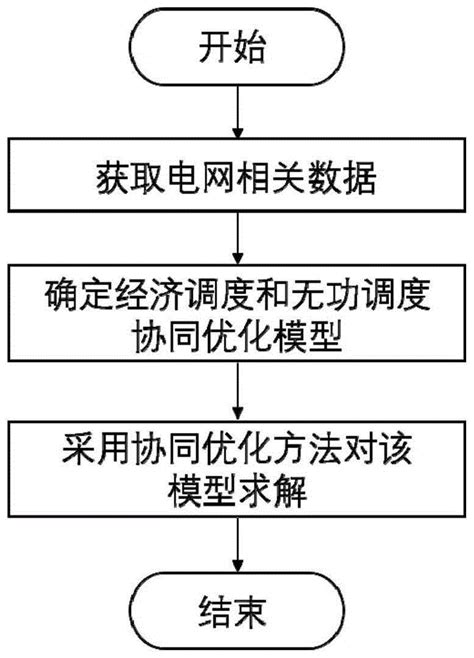 一种基于双时间尺度的主动配电网鲁棒无功优化方法与流程