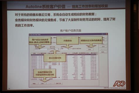 最大汽车经销商管理软件提供商ADP案例分享【图】_上海商家动态_太平洋汽车网
