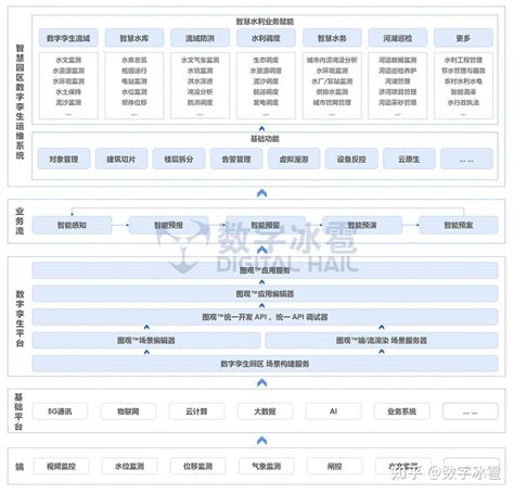 融水双龙沟景区-2018工程案例广州奥雅龙灯光设备有限公司