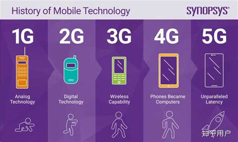 5G发展没有4G快？信通院院长：我国5G是全球首批商用 有一个探索过程_手机新浪网