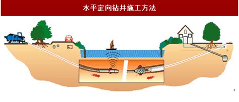 市政管道非开挖修复施工技术-江苏南排市政建设工程有限公司