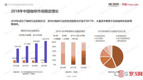 2021年中国咖啡行业市场现状与竞争格局分析 伴随居民消费结构升级、前景宽广_行业研究报告 - 前瞻网