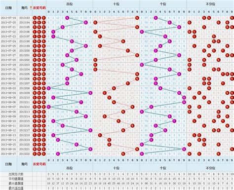3d走势图带连线图彩宝网电脑版（3d走势图带连线图彩宝网手机版） | 群格子