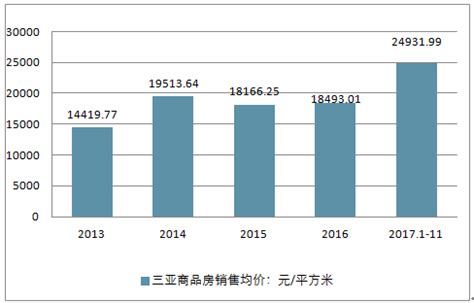 三亚市房地产市场分析报告_2019-2025年中国三亚市房地产市场前景研究与行业前景预测报告_中国产业研究报告网