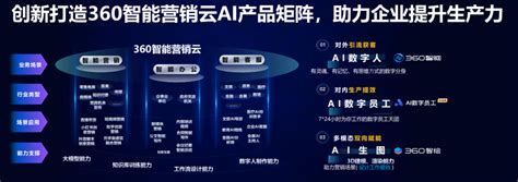 AI智能营销：数字时代的营销战略转型__财经头条