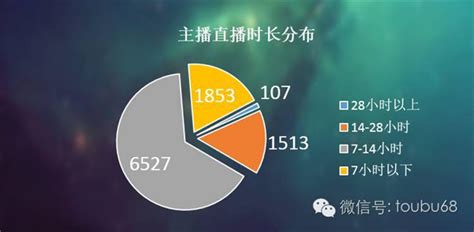 主播行业数据分析：2020H1中国54.9%网络主播月收入过万|经济发展_新浪新闻