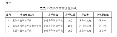 省人民政府关于印发湖北省新型城镇化规划（2021—2035年）和湖北省“十四五”推进新型城镇化建设实施方案的通知 - 湖北省人民政府门户网站