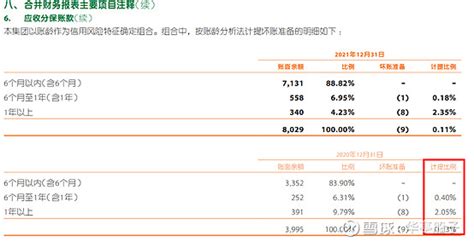 中国平安—资产负债表分析 1、公司资产实力与成长性分析资料来源： 同花顺 个股网2017-2021年， 中国平安 的总资产规模分别为6. 49 ...