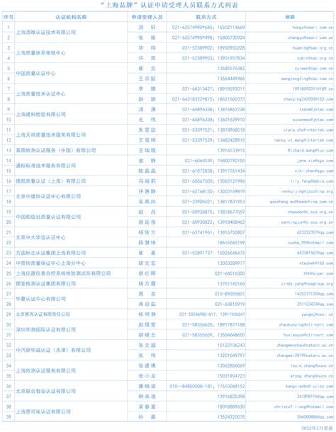 上海市奉贤区市场监管局11月抽检437批次食用农产品 不合格21批次-中国质量新闻网