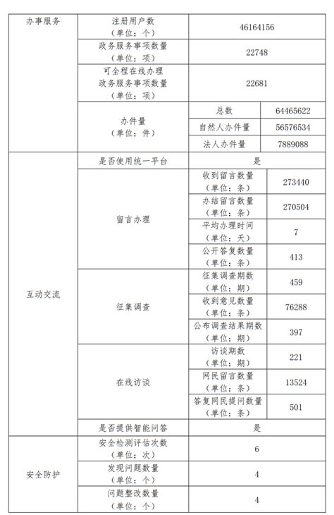 2016年北京市政府信息公开工作年度报告_政府信息公开年报_首都之窗_北京市人民政府门户网站