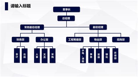 组织架构 - 深圳市科晶智达科技有限公司