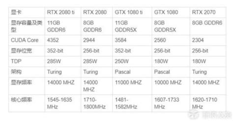 mx150显卡相当于GTX什么级别（MX150显卡性能评测）-爱玩数码