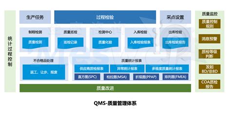QMS质量管理系统