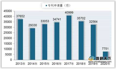 2017年全球纺织行业年度大数据分析报告-中国产业信息研究网