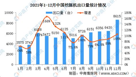 2019年1月中国挖掘机市场销量分析 增速大幅放缓，“一带一路”建设开拓海外市场_研究报告 - 前瞻产业研究院