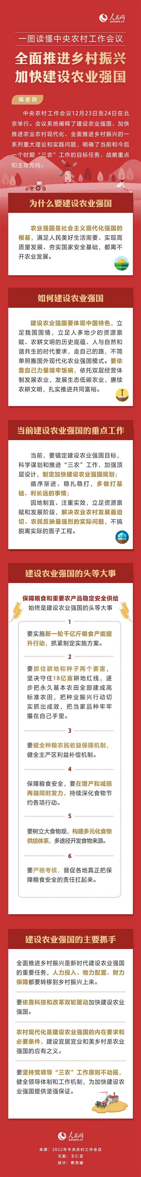 解读2024年中央农村工作会议精神易拉宝图片下载_红动中国