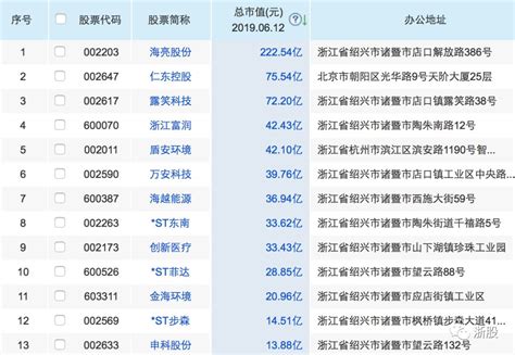 2018绍兴纳税百强揭秘，4家收破烂公司榜上有名__凤凰网