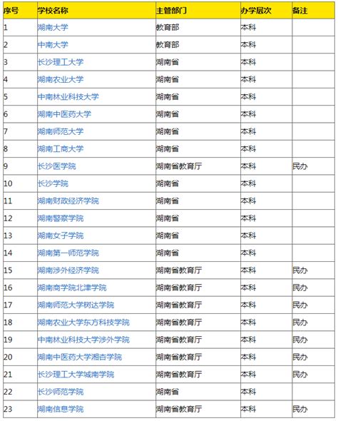 2020年湖南单招的高职院校排名 - 知乎