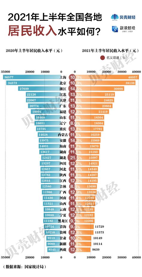 2017年中国城乡居民家庭可支配收入、各等级人均可支配收入、部分省市城镇居民人均可支配收入分析【图】_智研咨询