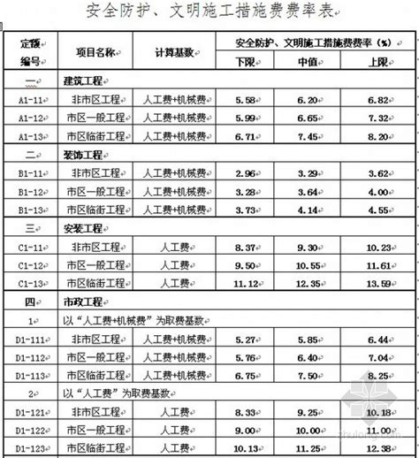 杭州市政务服务业务数据2022年5月报表