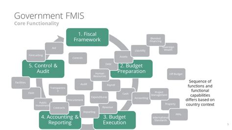 Financial software for management, planning, accounting, analysis and ...