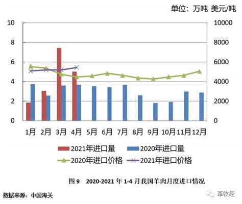 【牧草大数据】2021年1-4月主要草产品和草食畜产品贸易动态_中国农业大数据