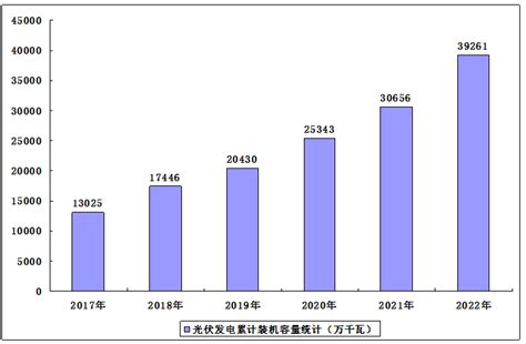 2020-2024光伏市场展望_诺斯曼能源科技（北京）股份有限公司