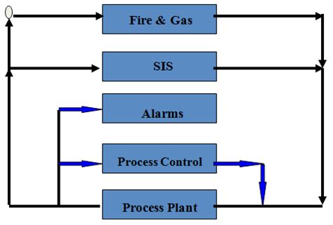 哪些工厂需要SIS系统 哪些企业需要设置安全仪表控制系统SIS?-深圳市奥图威尔科技有限公司