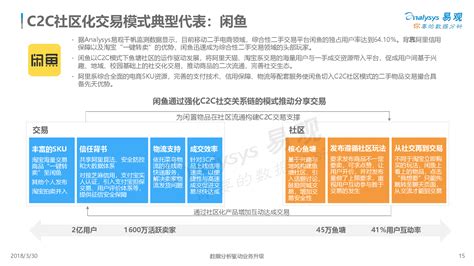 2020年中国二手闲置物品市场交易量、交易规模及行业发展前景分析[图]_智研咨询