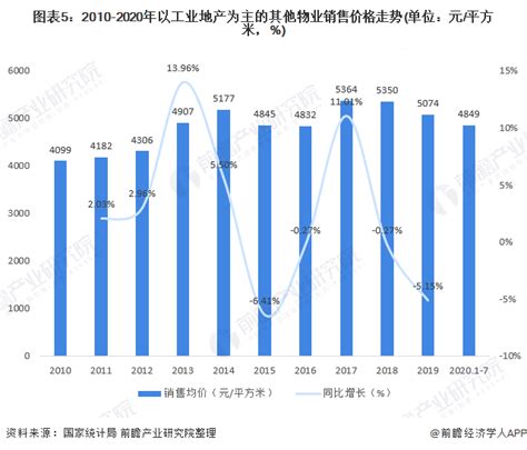 统计局：2020年全年工业生产者出厂价格比上年下降1.8%-中华航运网