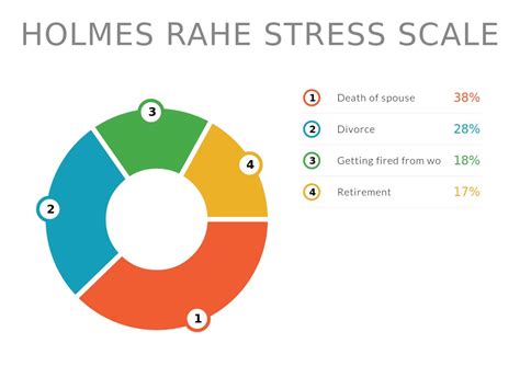 Financial Stress Score Definition & Information