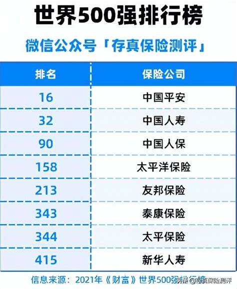 中国保险公司排名前十(中国十大保险公司排名)-风水人