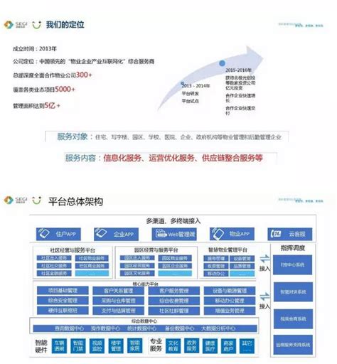 东营市5平台入围2023年省级工业互联网平台公示名单_东营要闻_东营_齐鲁网