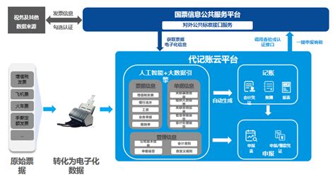 企业想上个WMS系统 ,大概要多少钱_深圳市成翰科技有限公司