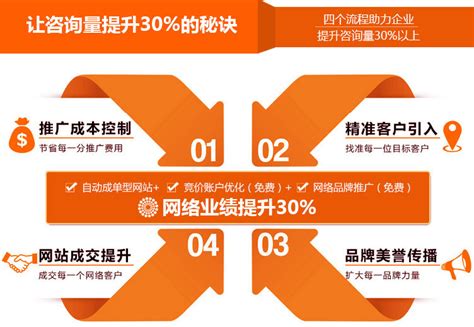 上海B2B企业基木鱼制作推广外包服务 SEM百度竞价托管 网络营销外包专业机构 上海添力