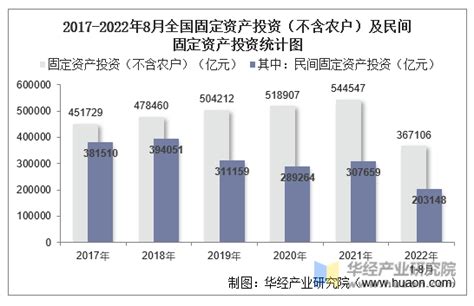 2011-2017年陕西固定资产投资完成额统计及增速分析【图】_智研咨询