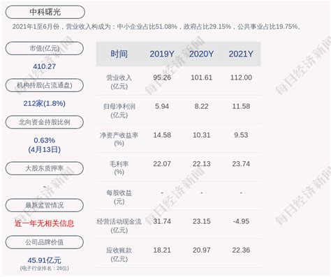 中科曙光，22年重回牛市_财富号_东方财富网