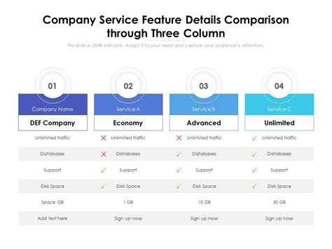 Company Service Feature Details Comparison Through Three Column ...