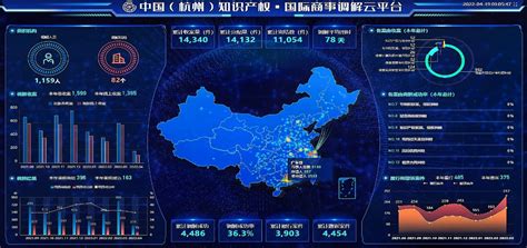 2021年杭州知识产权十件事