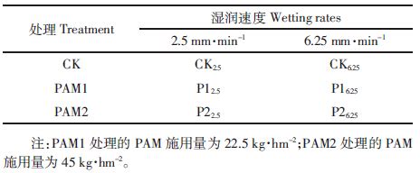 基于不同湿润速度下PAM水解过程对砂壤土入渗的影响