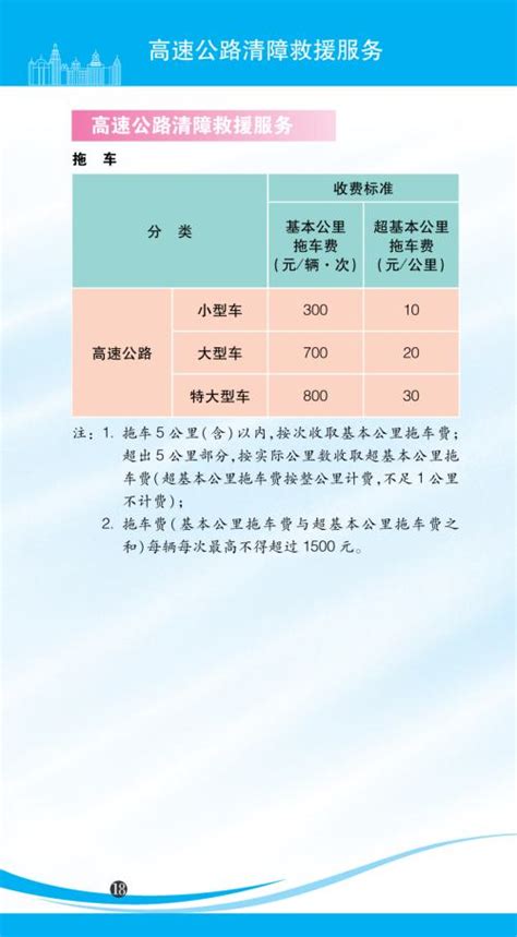 2022年版上海市市民价格信息指南公布！水电气等价费标准一目了然_风闻