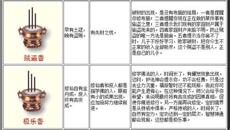 烧香图解图片
