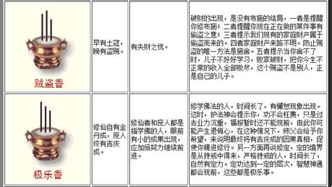 观香图解七十二种香谱图(4)_配图网